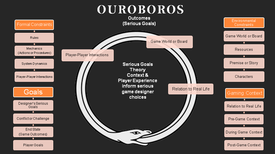 Ouroboros Magic Circle